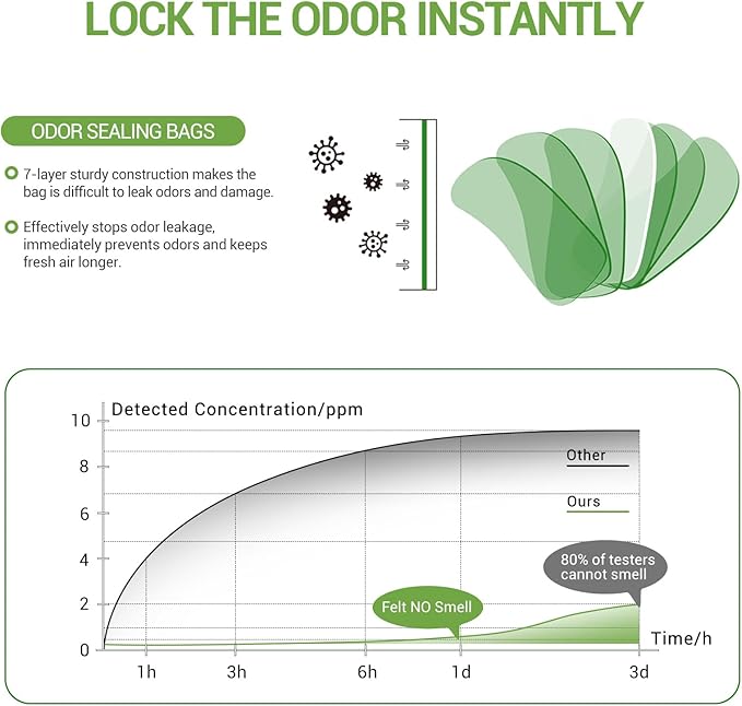 Odor-Sealing Dog Poop Bags, S/200-Count Leakproof & Durable Dog Waste Bags, Block Smells, Unscented (Color:White)