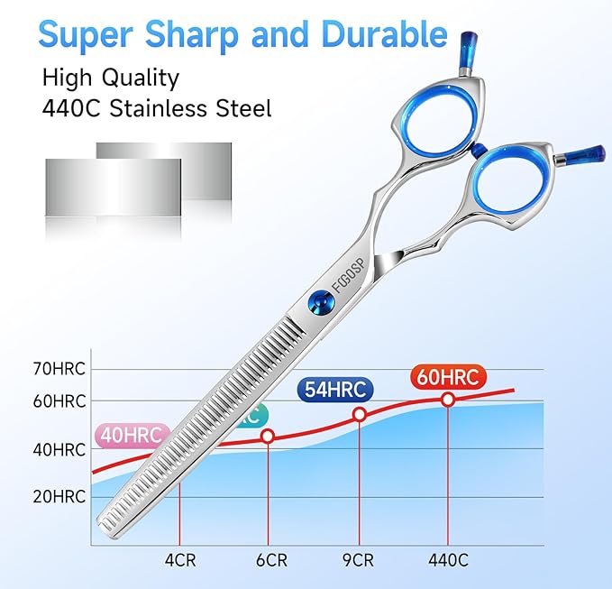 Thinning Shears for Dogs Professional Dog Grooming Scissors Pet Thinners Shear 30% Thinning Rate 46 Teeth Classic Handle Designed for Pet Groomers or Family DIY Use