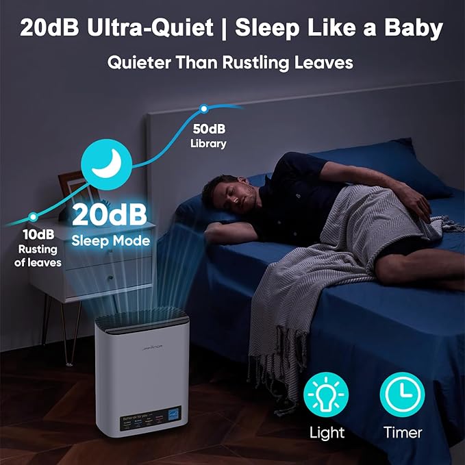 Jafända Air Purifiers for Home Cover Up to 1226ft², Allergen HEPA Air Filter with PM2.5 Sensor, Auto Mode& Timer, Aromatherapy, 22 dB Quiet Air Cleaner for Pet Dander,Hair, Allergies, Dust,VOCs