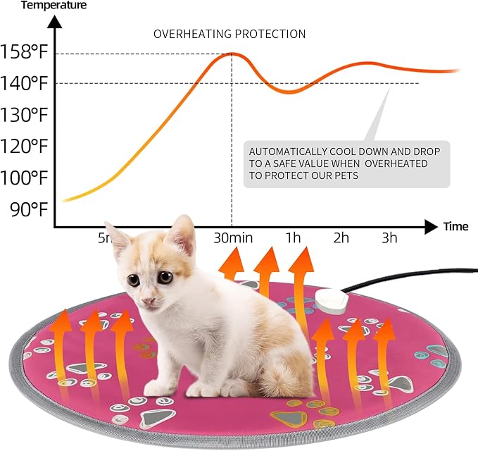 furrybaby Pet Heating Pad, Waterproof Dog Heating Pad Mat for Cat with Durable Anti-Bite Tube Indoor for Puppies Dogs Cats (1 Pack Pink, Round 12in, Temp Adjustable)