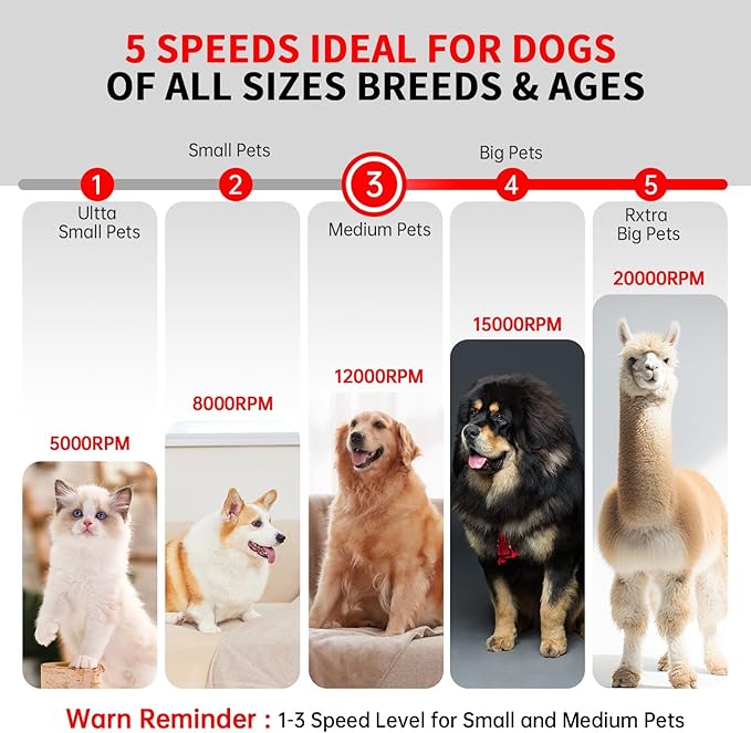 Dog Nail Grinder - Rechargeable Pet Nail Grinder, Electric Upgraded 5 Speed w LED Lights Cordless Dog Nail Trimmer Kit, 40 Accessories Pet Dog Claw Care Kit for Dogs Cats and Small Medium Animals Grey