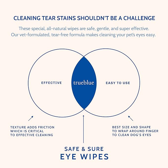 TrueBlue Cucumber & Chamomile Safe and Sure Dog Eye Wipes – Pre-Moistened Textured Pads for Tear Stain Eye Cleaning – Cleansing Eye Wipe for Dogs, Puppies – Non-Toxic, All-Natural – 50 Count