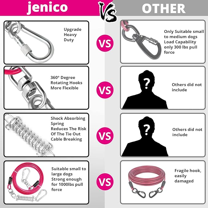 Jenico Dog Tie Out Cable - 10/15/20/30/40/50/70/100/150FT Runner Cable with Swivel Hook and Shock Spring, Leash Tether for Yard, Outdoor and Camping, for Small to Medium Pets Up to 500 LBS