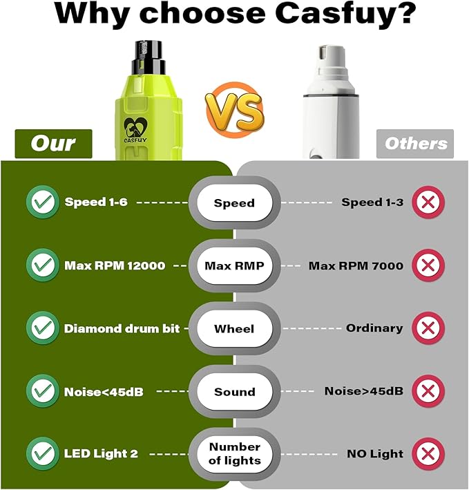 Casfuy 6-Speed Dog Nail Grinder - Newest Enhanced Pet Nail Grinder Super Quiet Rechargeable Electric Dog Nail Trimmer Painless Paws Grooming & Smoothing Tool for Large Medium Small Dogs (Green)