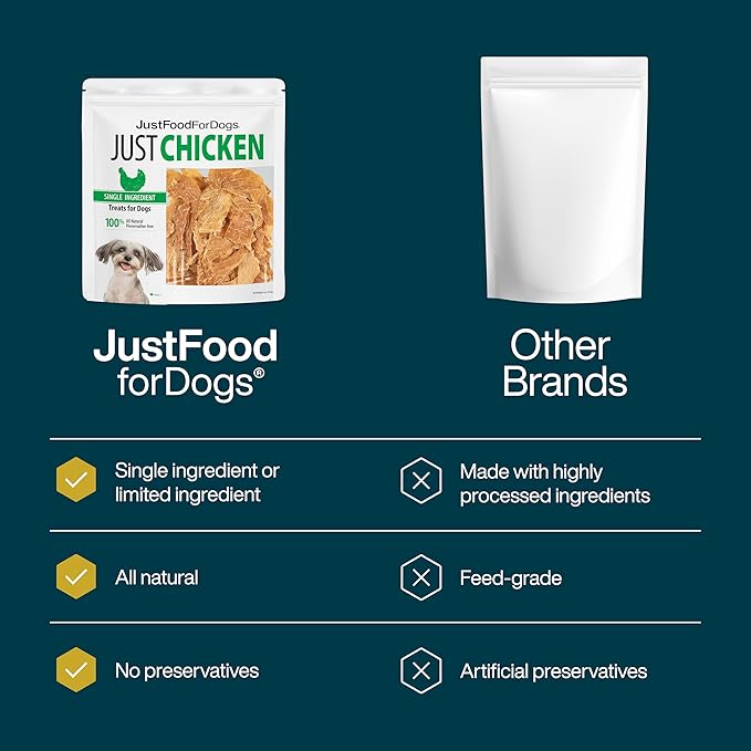 JustFoodForDogs Healthy Dog Treats, Single-Ingredient, Chicken Breast, 5 oz