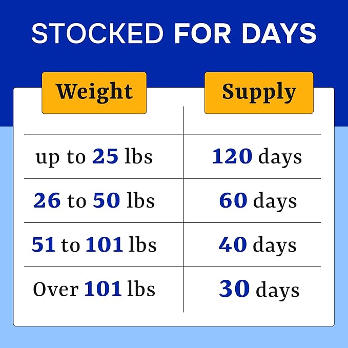 Advanced Dog Probiotics for Digestive Health & Enzymes - Diarrhea, Gas, Upset Stomach Relief & Season Allergy - Chews for Digestion - Prebiotics Fiber Supplement - Pet Probiotics for Dogs - 120 Chews