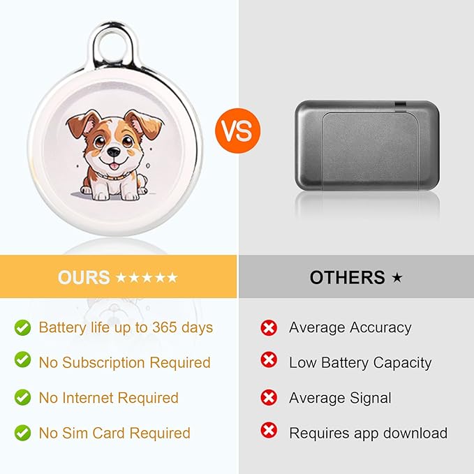 GPS Tracker for Vehicles - Real-Time Tracking Device with Global Coverage for Cars, Kids, Cats, and Dogs - No Subscription, Monthly Fees, or SIM Card Required （Dogs Style）