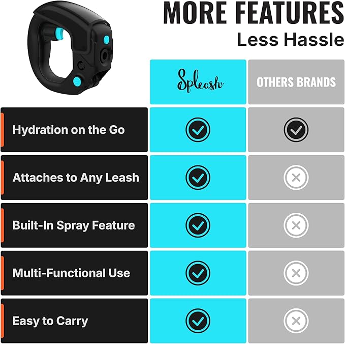 Portable Dog Water Bottle with Flip-Open Cup & Squirt Feature Without Leash – Leakproof Water Dispenser Attaches to Leash – Travel Bowl for Dogs for Hikes, Walks, Outdoor Use – 12 oz