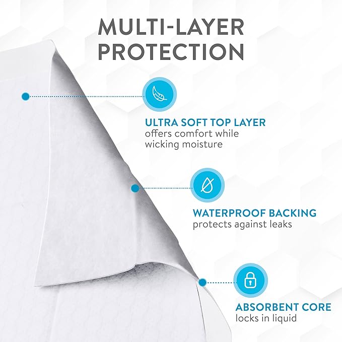 Inspire White Disposable Dog Pee Pads, 120ct Disposable Puppy Training Pads | Puppy Pads for Dogs (24" x 17")