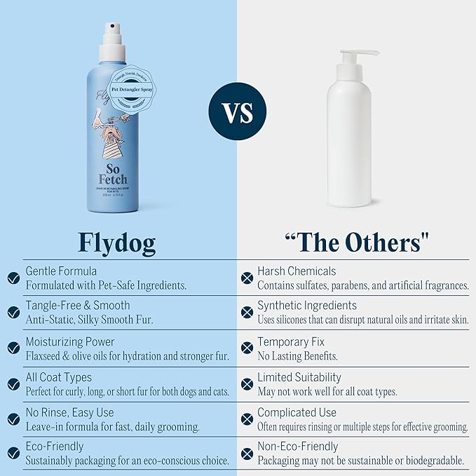 FlyDog Pet Detangler Spray for Dogs & Cats – Leave-in Hair Detangler Spray for Tangle-Free Grooming | Dog & Cat Coat Conditioner | Anti-Static, Deodorizing & Long-Lasting Freshness