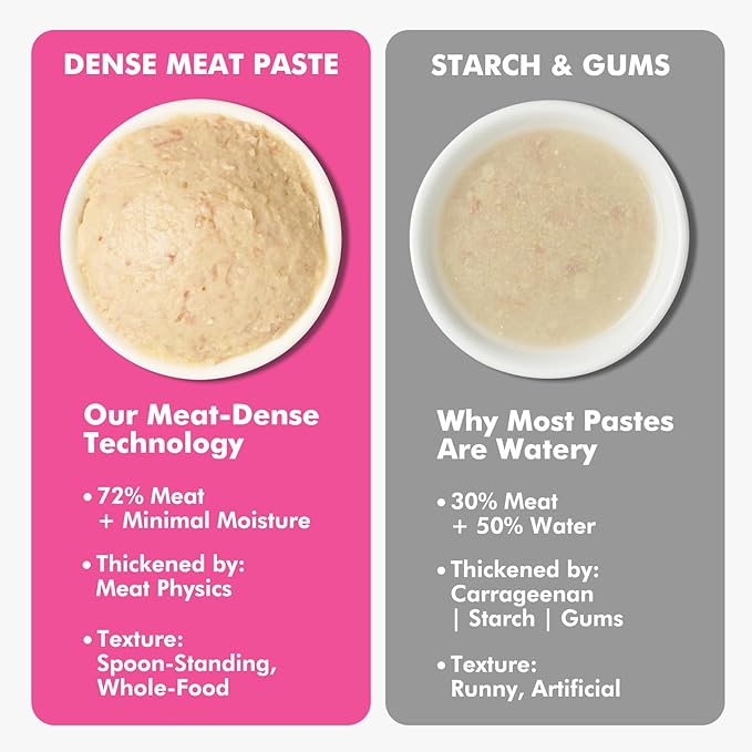 High-Meat Lickable Cat Treats, Grain & Gum Free, No Additives, All-Natural High Protein Puree, 0.5oz Tubes (Pack of 48)