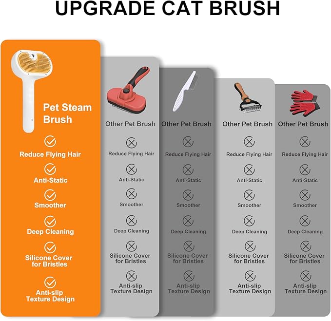 Pet Steam Brush for Dog & Cat – 3-in-1 Spray Hair Removal Comb – Steam Brush for Shedding & Grooming –Spritz Defur Comb–Includes Waterless Shampoo & Eye Wipes