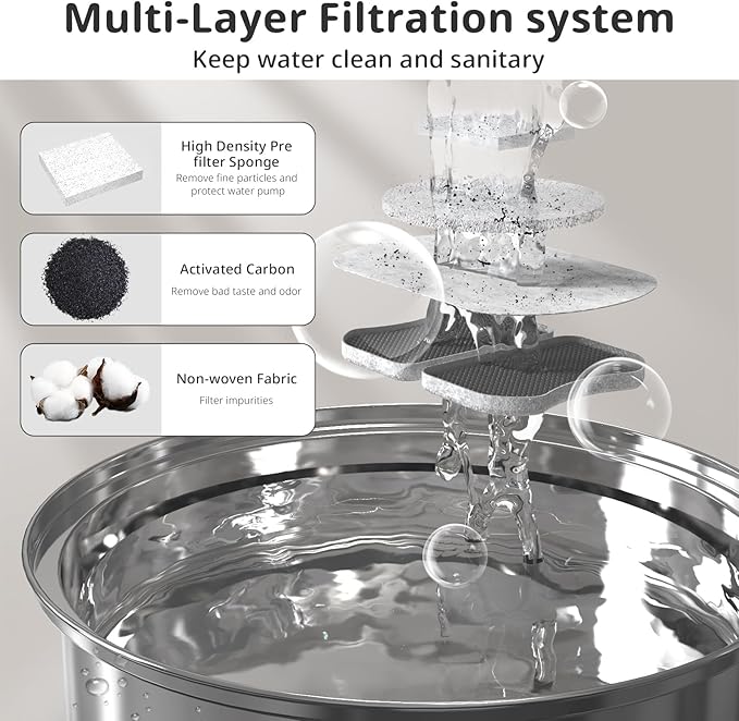 Large Dog Water Filter Replacement Compatible with 7L/230oz/1.8G Stainless Steel Pet Water Fountain Cat Pet Water Fountain Filters (8+8+8)
