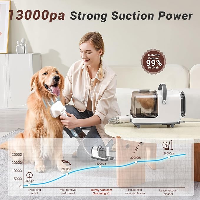 Bunfly Dog Grooming Kit,13000Pa Strong Grooming & Vacuum Suction 99.99% Pet Hair, 16 Pet Grooming Tools for Dogs Cats, 3L Large Capacity Dust Cup, Quiet Pet Vacuum Groomer (Silver & White)