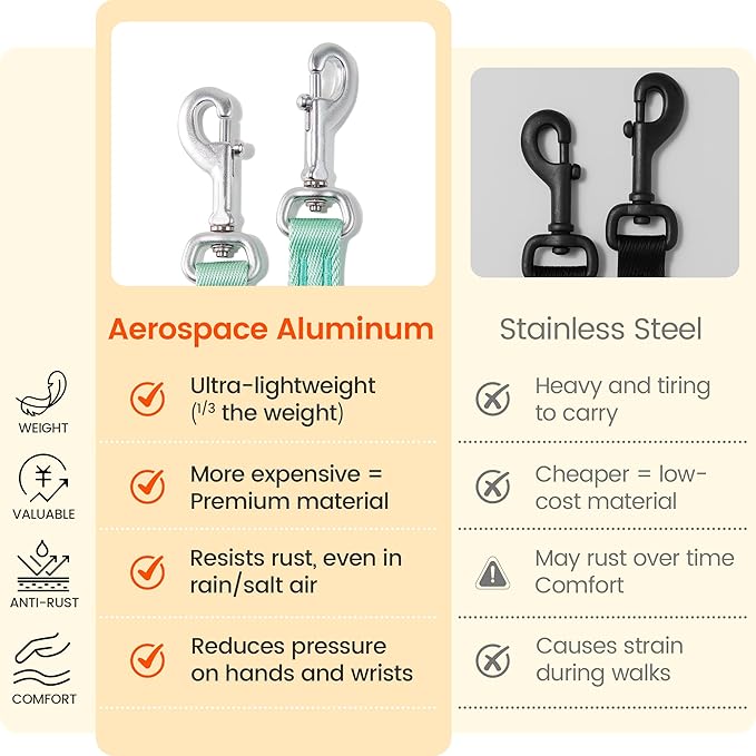 HOWGO Double Dog Leash, No Tangle 360° Swivel, Adjustable Two Padded Handles, Double Clip Dog Leash Coupler Splitter for Small and Medium Breeds (Black, 2/3'' x 0.9 FT)