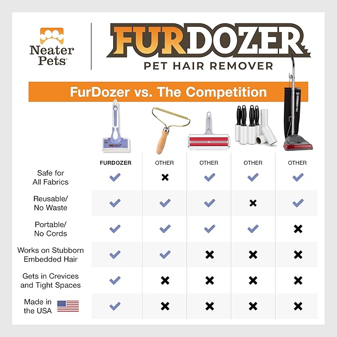 FurDozer X6 Pet Hair Remover & Auto Detailing Tool - Cat & Dog Hair Remover for Carpets, Car Interiors, Couches, Bedding, & Furniture - Reusable Pet Hair Removal Tool for Cat & Dog Fur & Lint, Purple