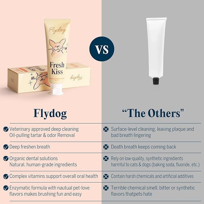 FlyDog Fresh Kiss Dog Tooth Brushing Kit - Vet Approved Formula, Enzymatic Dog Toothpaste and Brush - Breath Freshener & Tartar Remover, 360° Toothbrush & Finger Brush, Dental Guide, Mint Flavor
