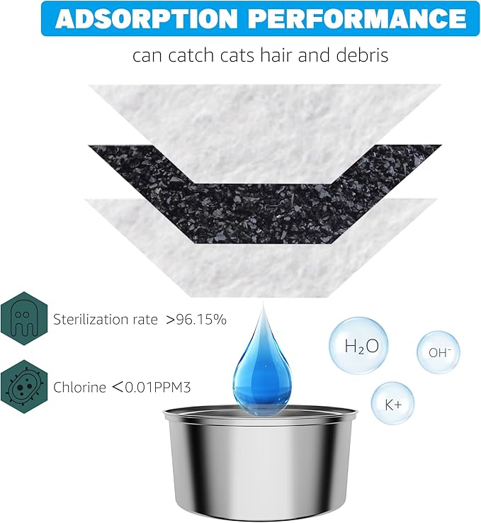 Cat Water Fountain Filter, 24 Pack Cat Fountain Filters, Cat Fountain Replacement Filter for 67oz/2L&108oz/3.2L Stainless Steel Pet Water Fountain (24 Filters & 24 Sponges)