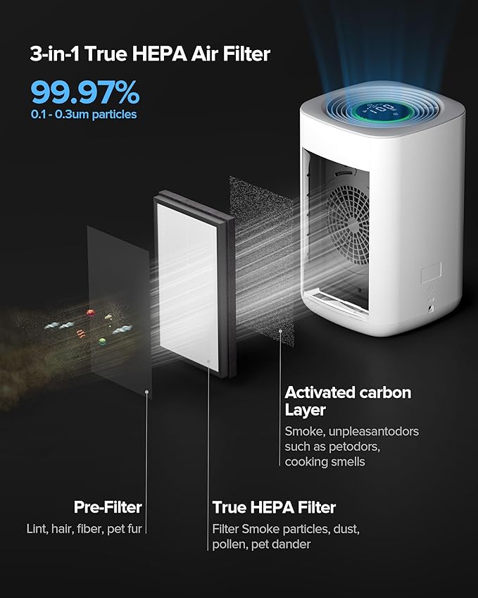 HomeKit Air Purifier over Thread Works with HomeKit (Home Hub Required) 3-Stage H13 True HEPA Smart Air Cleaner 1000 sq.ft Purelle AP2