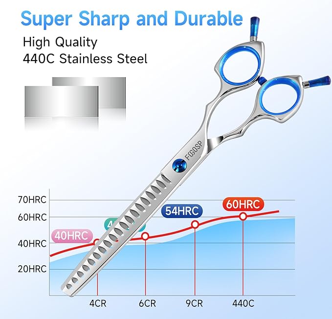 Chunkers Dog Grooming Scissors Professional Thinning Shears for Dogs Trimming 70% Thinning Rate 19 Teeth Symmetric Handle for Pet Groomers or Family DIY Use