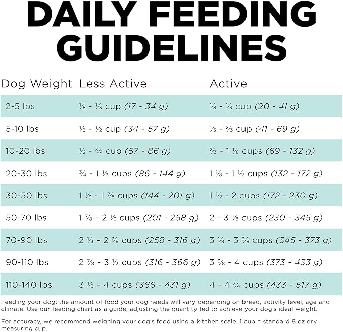 Go! Solutions Carnivore, Grain-Free, Protein Rich Dry Dog Food, Chicken, Turkey and Duck Adult Recipe, 3.5 lb Bag