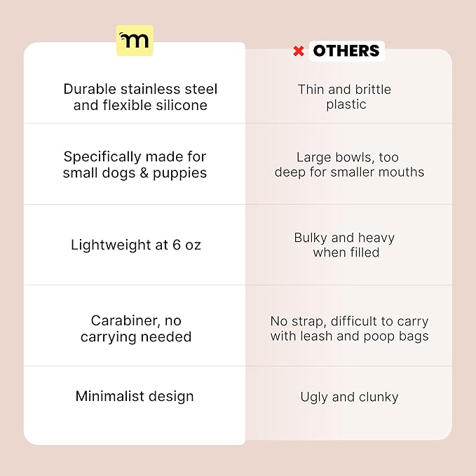 Malsipree 2-in-1 Portable Dog Water Bottle & Bowl for Small Dogs - Leak Proof & Insulating - Travel Water Dispenser - Stainless Steel Bottle & Silicone Bowl - Walking & Hiking (10 fl oz, Pink)