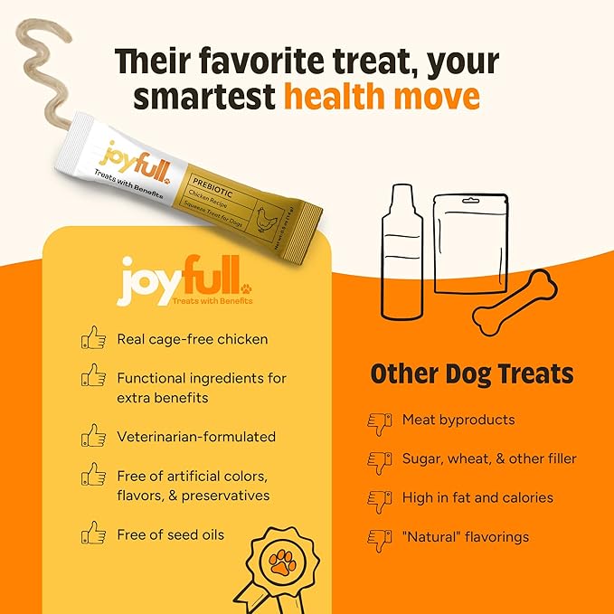 JoyFull Chicken Squeeze Treats for Dogs – Prebiotic Gut Health Snacks Made with Real Cage-Free Chicken – Lickable, Enrichment-Friendly, Meal Topper – 24 Easy Squeeze Paste Treats (0.5oz Each)