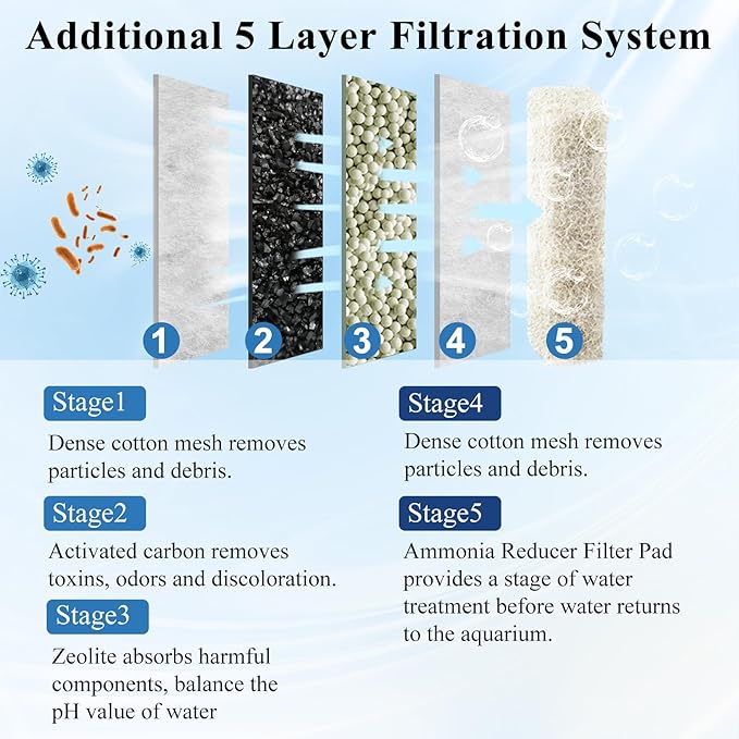 Large Filter Cartridges Replacement Compatible with Aqueon QuietFlow LED PRO Size 20,30,50,75/Power Filter Size 20,30,50,55/75, E Internal 40 and Canister (16+10 Pack Pads)