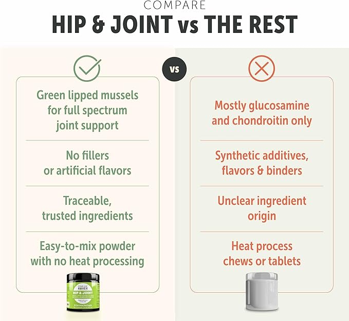 Hip & Joint - Mobility & Joint Support with Glucosamine and Chondroitin for Dogs, 2.4 oz - 22 to 60 Day Supply, Depending on Dog’s Weight - Vet Formulated - Easy to Mix - Delicious