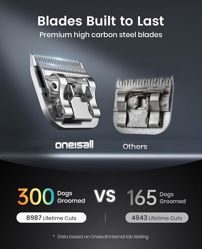 oneisall Grandmaster Pro 1 Cordless Professional Dog Grooming Clippers, 2-Speed Dog Clippers for Grooming Heavy Duty/Thick Hair, Detachable Carbonized Steel Blade Metal Combs, Removable Battery