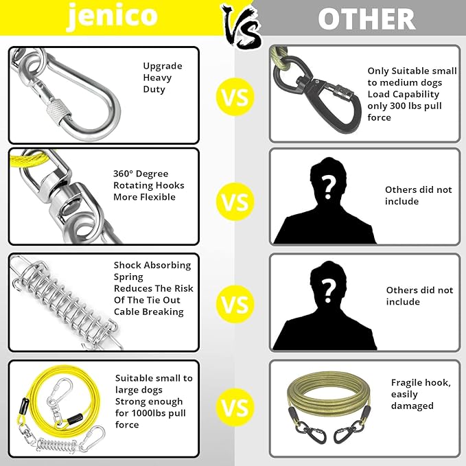 Jenico Dog Tie Out Cable, 10-150FT Runner Cable with Swivel Hook and Shock Spring, Yard & Camping Dog Leash Tether for Small to Medium Pets Up to 500 LBS