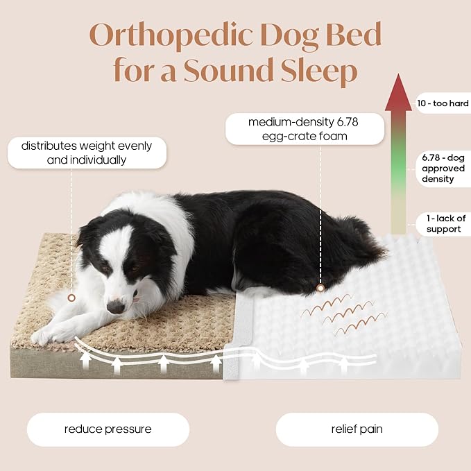 Large Dog Bed for Dogs up to 65 lbs with Orthopedic Foam Waterproof Cover Removable and Washable Cover Fluffy Dog Crate Bed with Non-Slip Bottom