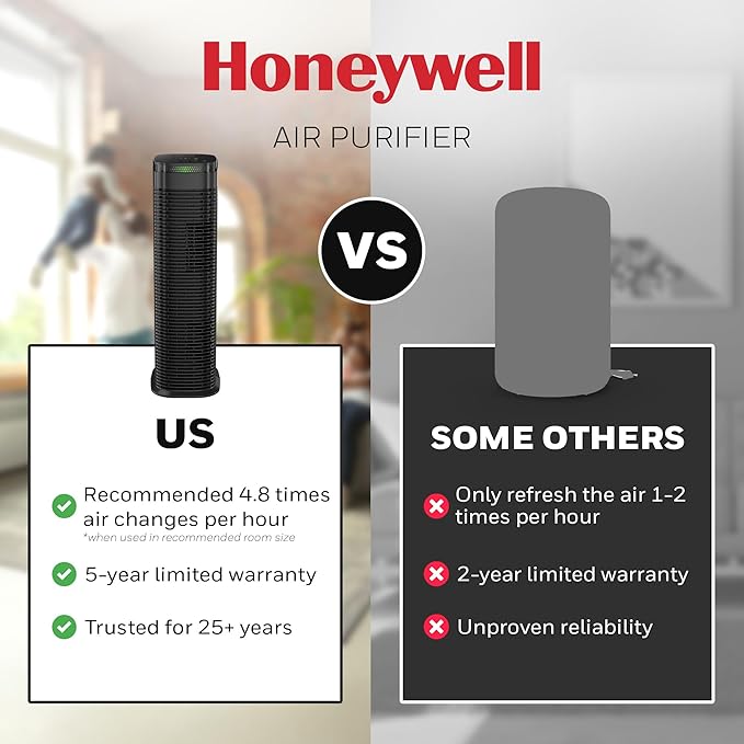 Honeywell HEPA Air Purifier for Home, 990 Ft² Rooms in 1 hour, Auto Mode, Air Quality Indicator, Reduces Dust, Pollen, Pet Dander, All Smoke Types, Odors, Black, HPA180B