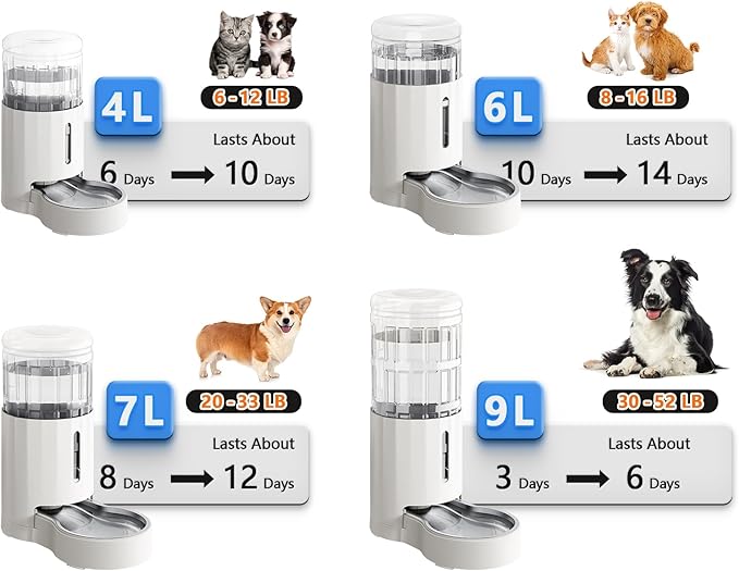 CZPET Automatic 9L Dog and Cat Water Dispenser with Stainless Steel Bowl Gravity Waterer,100% BPA-Free,Large Capacity and Drinking Area Noise-Free for Pets(9L Water Dispenser, White)