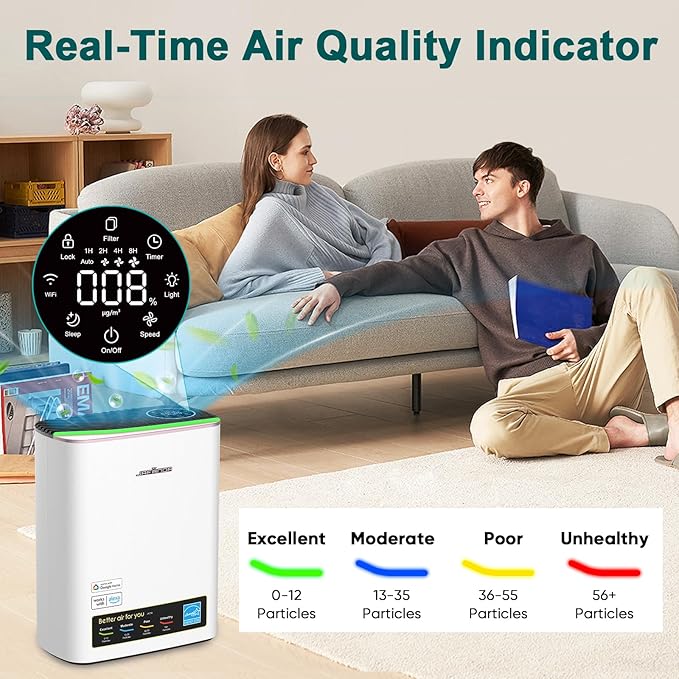Jafanda Air Purifiers for Home Up to 1100ft² Large Room,HEPA Filter Removes 99.97% of Allergens,Dust,Smoke,and Odors,Activated CarbonTrue HEPA Filters,20dB Quiet Air Purifier (JF239-Rose gold)