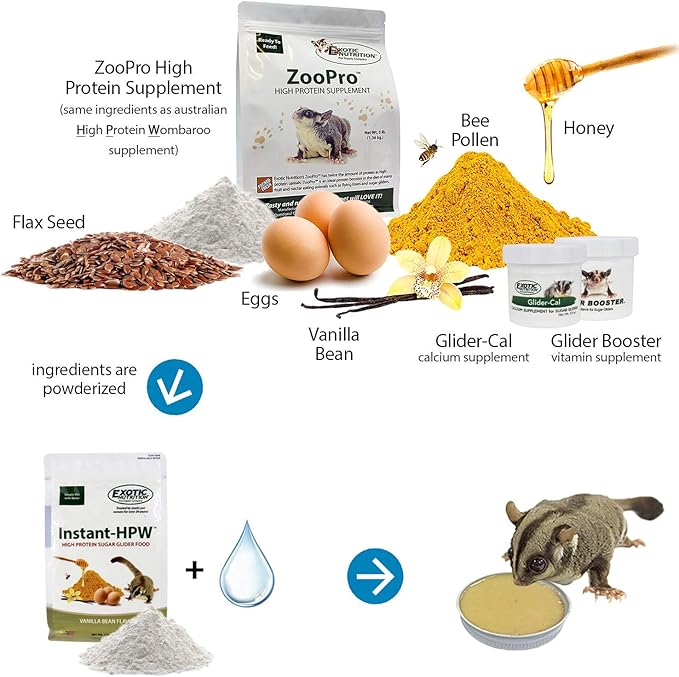 Instant-HPW 18 lb (Makes 24 lb) - All Natural Vitamin Enriched Sugar Glider Food - Healthy & Nutritious - High Protein Wombaroo - Staple Diet