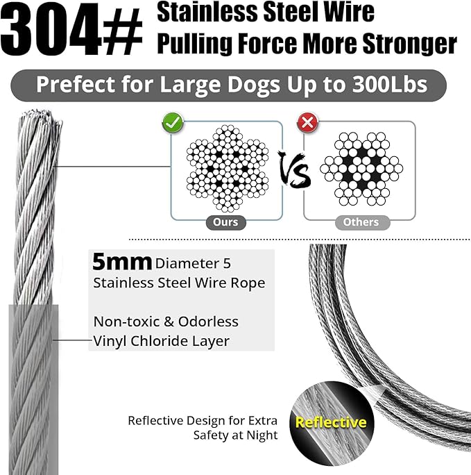 Jenico Dog Tie Out Cable - 10/15/20/30/40/50/70/100/150FT Runner Cable with Swivel Hook and Shock Spring, Leash Tether for Yard, Outdoor and Camping, Up to 500 LBS