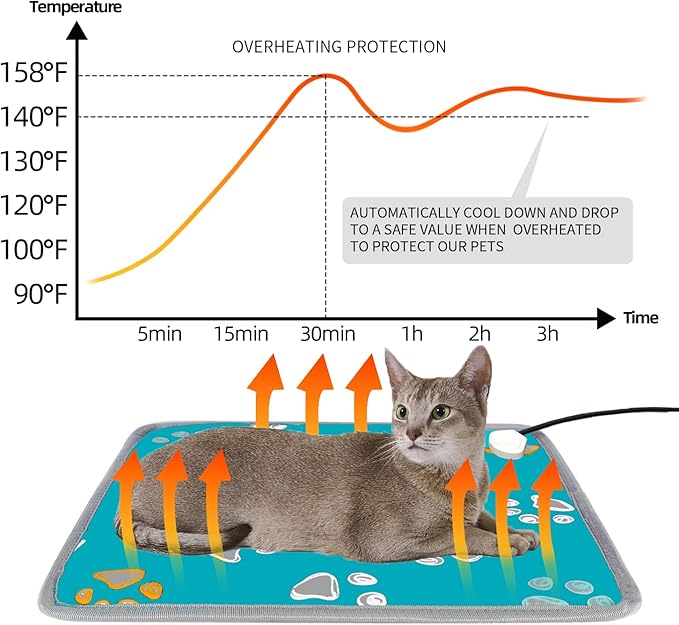 furrybaby Pet Heating Pad, Waterproof Dog Heating Pad Mat for Cat with Durable Anti-Bite Tube Indoor for Puppies Dogs Cats (1 Pack Green, 24 X 16in, Temp Adjustable)