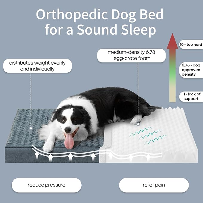 KHONSU PET Dog Bed Mat Plush 4in Orthopedic Pad for Large Dogs up to 150 lbs XXXL Large Waterproof Plush & Removable Cover Machine Washable for Gaint Dogs