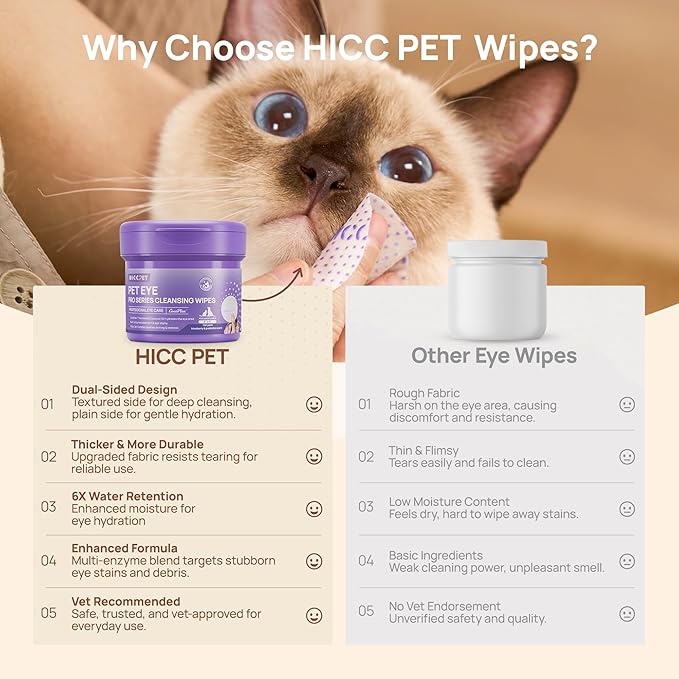 HICC PET Eyes Wipes for Dogs & Cats - Gently Remove Tear Stain, Debris, Discharge, Crust, Pet Cleaning Grooming Deodorizing Wipes Wash Cleaner for Eyes, Wrinkle, Face (Blueberry&Probiotic Scent)