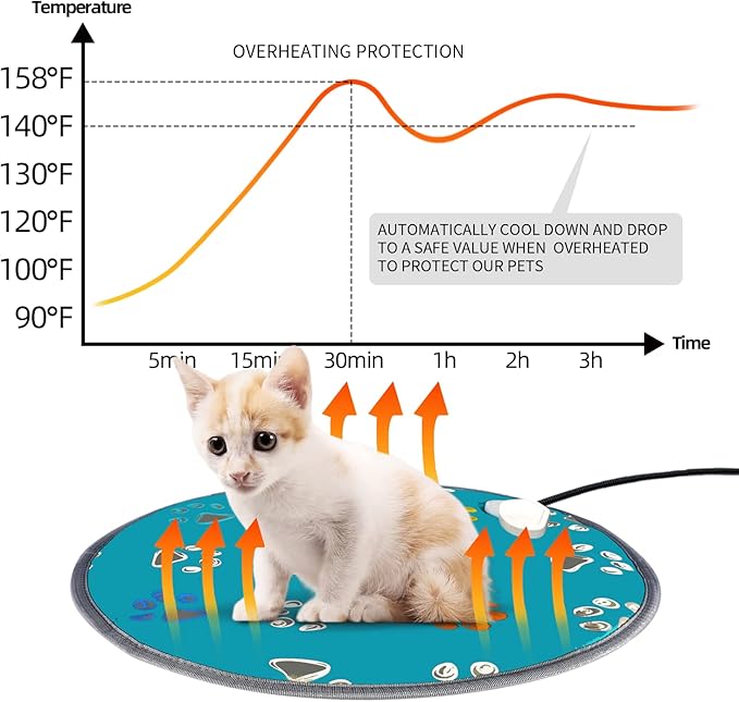 furrybaby Pet Heating Pad, Waterproof Dog Heating Pad Mat for Cat with Durable Anti-Bite Tube Indoor for Puppies Dogs Cats (1 Pack Green, Round 12in, Temp Adjustable)
