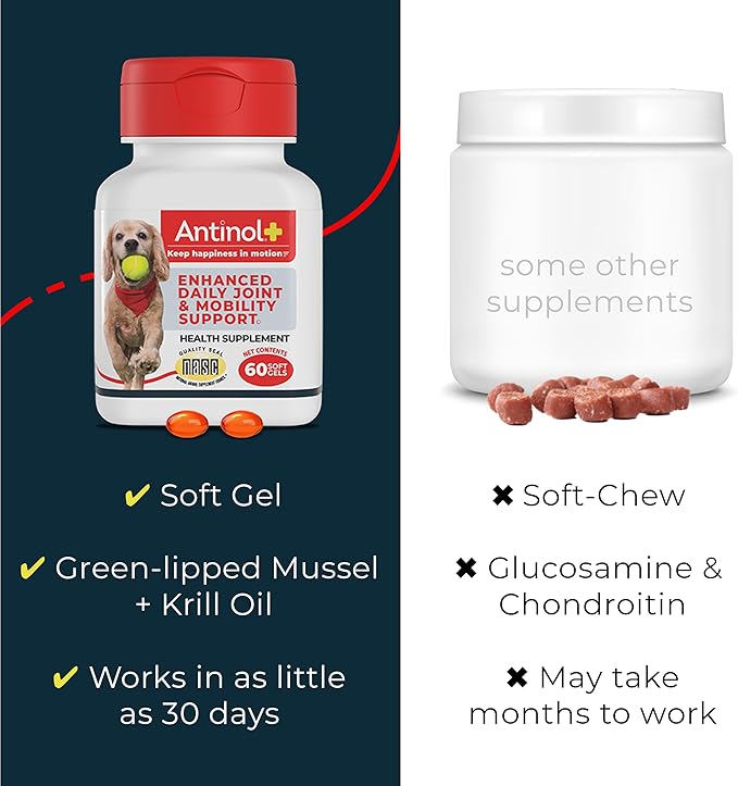 Plus, Mobility, Hip, and Joint Supplement for Dogs, Green-Lipped Mussels and Krill Oil - Dog Joint Supplement, Better and Faster Than Glucosamine and Chondroitin, 60 Soft Gels