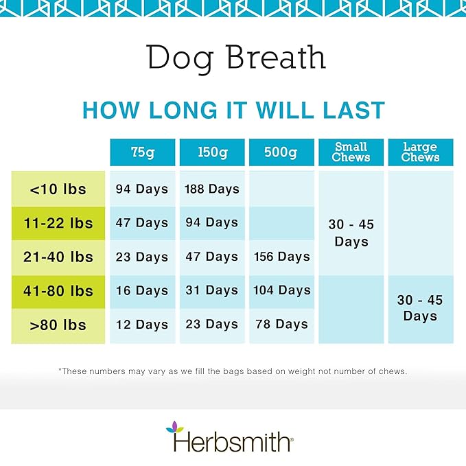 Herbsmith Dog Breath - Dog Dental Care Solution - Natural Dog Breath Freshener That Tackles Tartar - Dental Powder for Dogs - 75g Powder