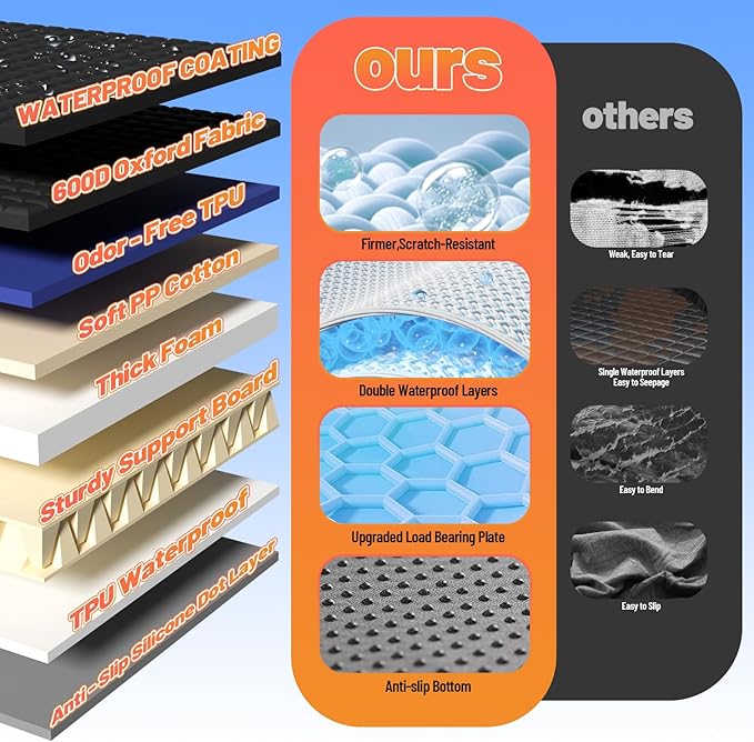 Dog Car Seat Cover for Back Seat Waterproof Pet Hammock with Hard Bottom Sturdy 400lb Backseat Extender for Dogs Easy to Clean Car Seat Protector Dog car seat Covers