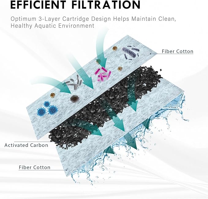 Koller Products 6.5-Gallon Aquarium Kit with Power Filter and LED Lighting, (AP650)