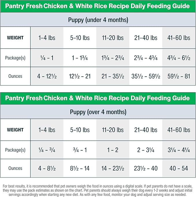 JustFoodForDogs Pantry Fresh Wet Dog Food, Complete Meal or Topper, Chicken & White Rice Human Grade Recipe - 12.5 oz (Pack of 6)