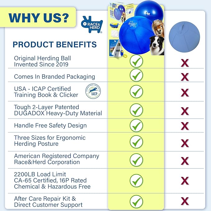 Race&Herd 30" Original XXL Herding Ball for Dogs - Giant Herding Dog Ball Australian Shepherds, Herding Toys, Dog Training Toy for Large Breeds, Dog Toy for Outdoor Play (Large Dogs/Horses, Yellow)