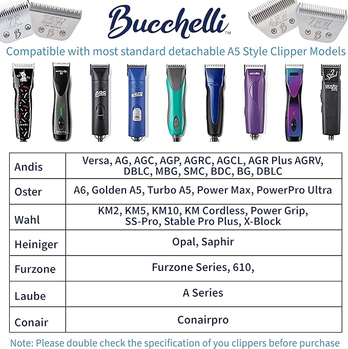 Detachable A Series 9 Blade for Dog Grooming Cut Length 5/64" - 2.0mm Japanese Carbonized Steel Blades for Dog Grooming Compatible A5 Series Clippers for Dogs Cat(9)