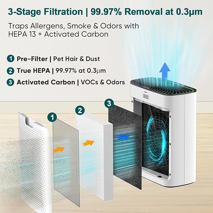 Jafända Air Purifiers for Home Cover Up to 1226ft², Allergen HEPA Air Filter with PM2.5 Sensor, Auto Mode& Timer, Aromatherapy, 22 dB Quiet Air Cleaner for Pet Dander,Hair, Allergies, Dust,VOCs
