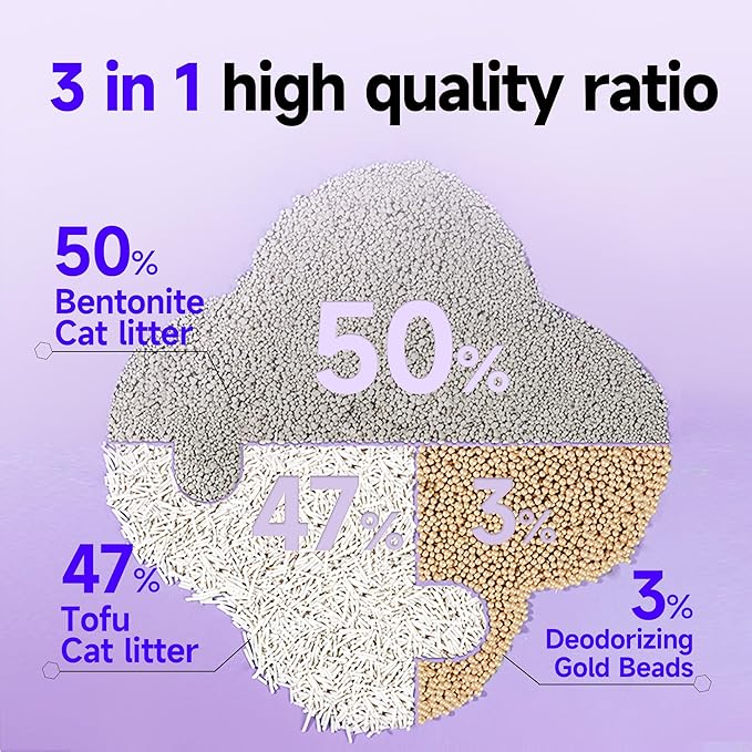 KERES Cat Litter Mixed- Ultra Absorbent, 99% Dust-Free, Advanced Odor Control, Fast-Clumping, Natural Clay & Tofu Blend, Low Tracking, Multi-Cat Formula (4.4lb*3bag)